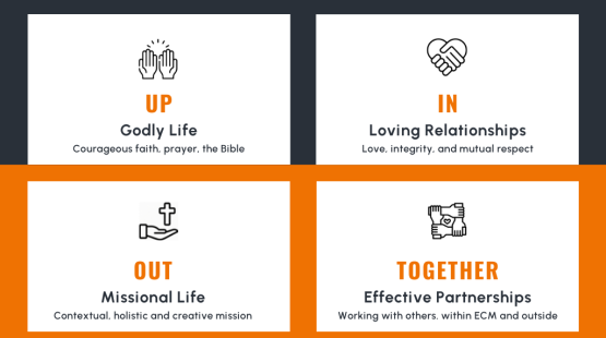 Values.png