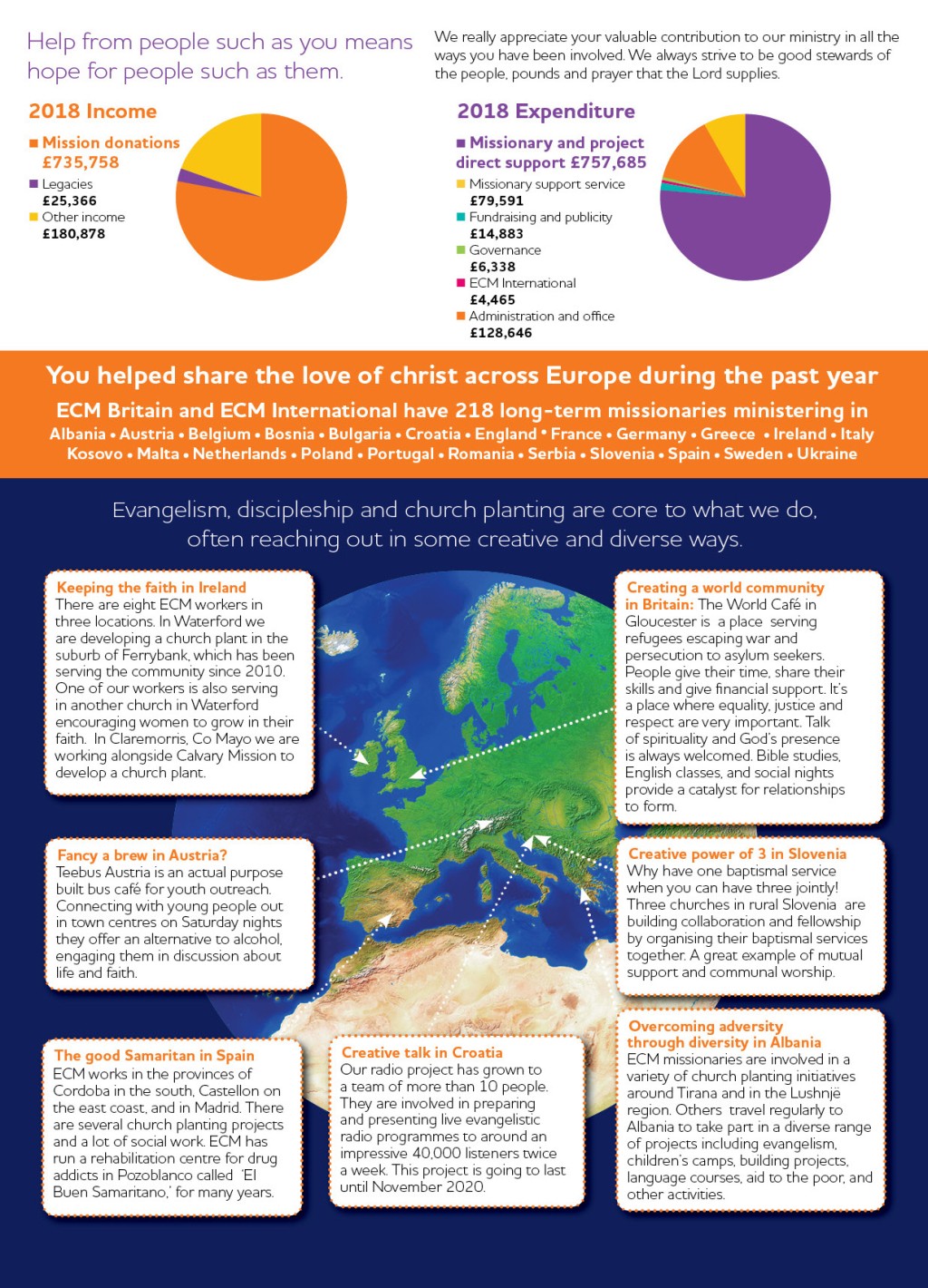 Financial Report Ecm Britain